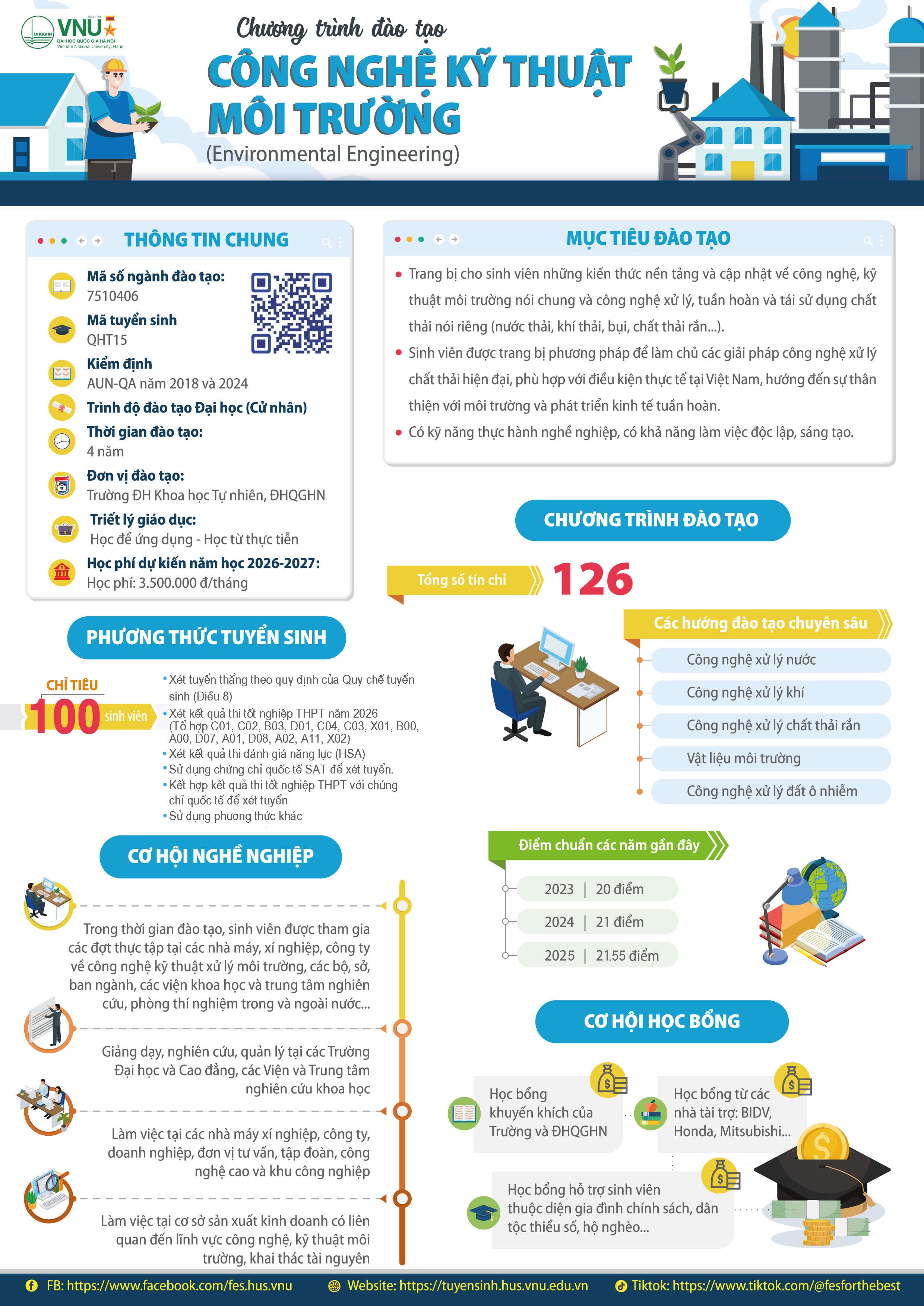 sơ đồ tổ chức