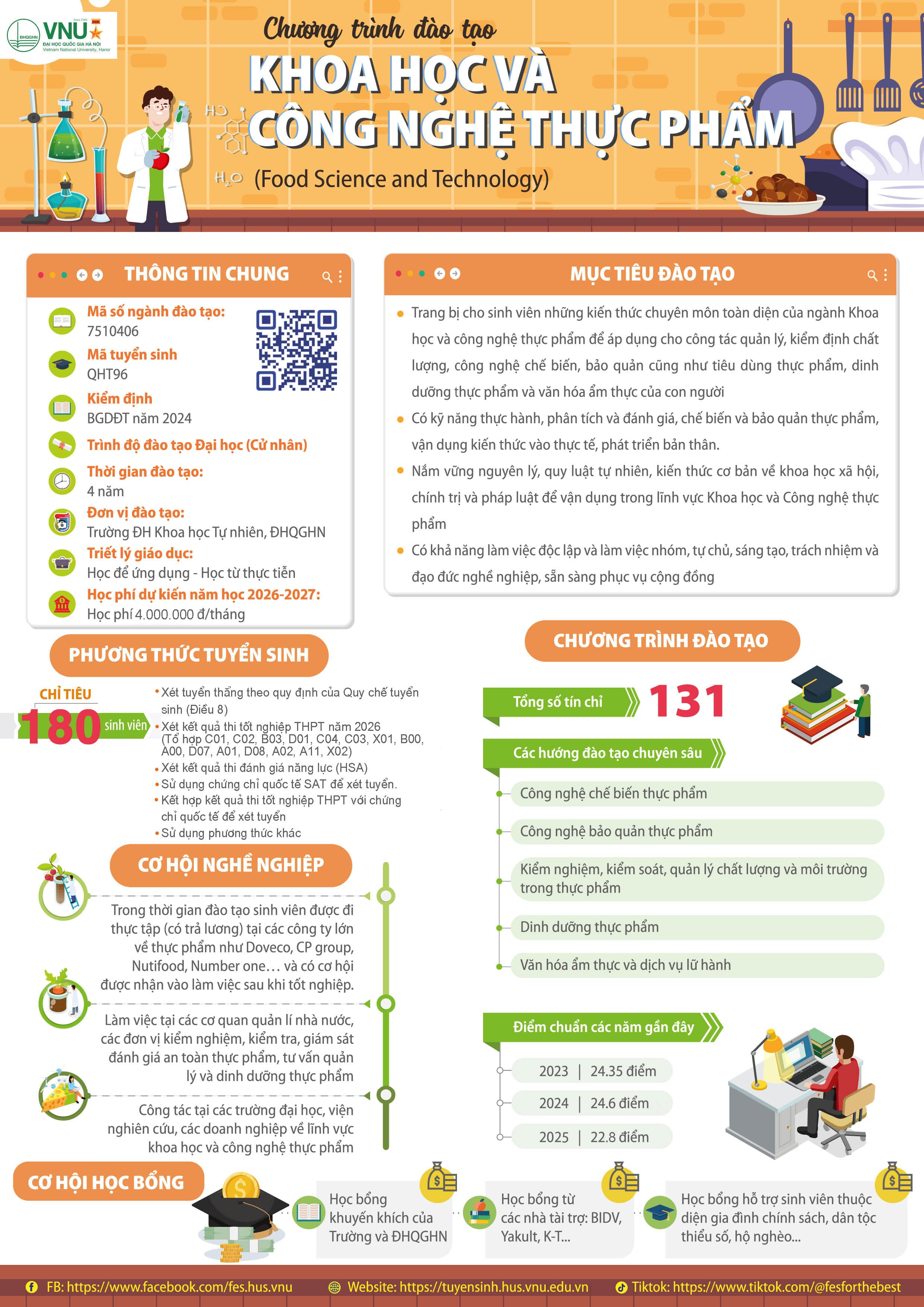 sơ đồ tổ chức