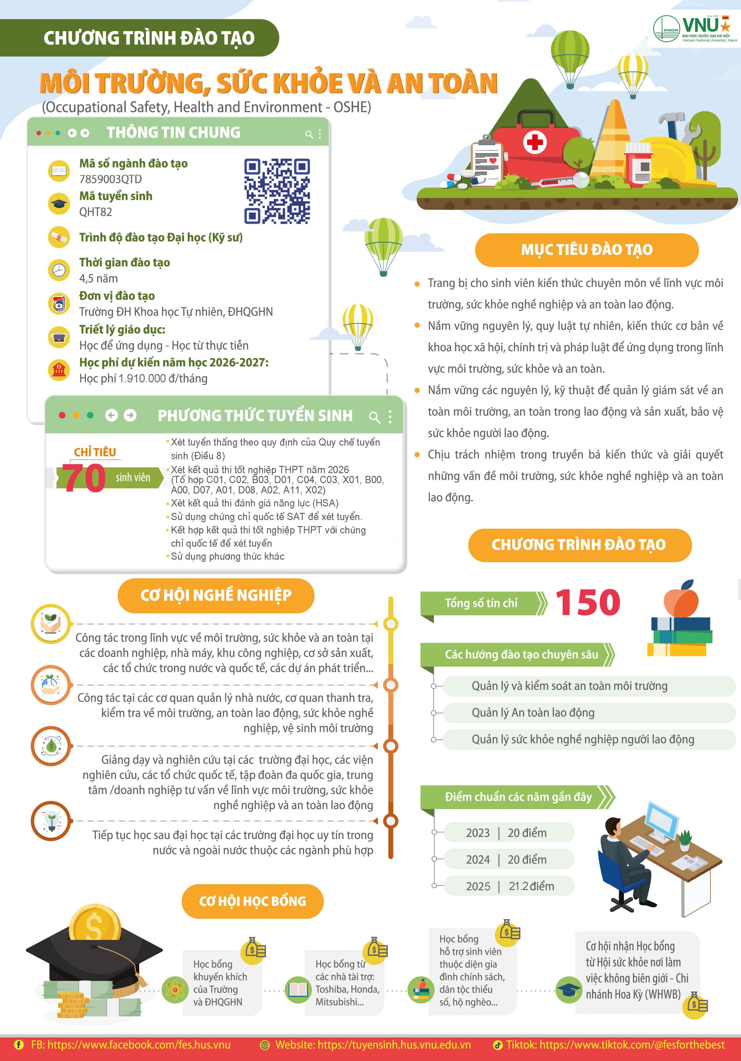 sơ đồ tổ chức